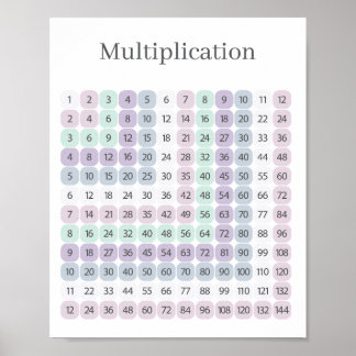Multiplikationstabelle Lila und Grün Lehrreich Poster