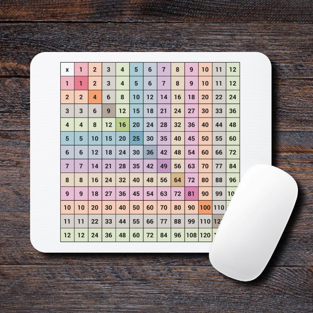 Multiplikationstabelle Mousepad (Multiplication Chart Mouse Pad)