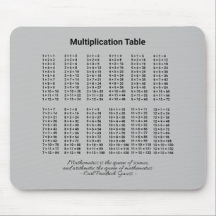 Multiplikationstabelle Mousepad