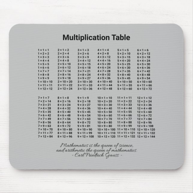 Multiplikationstabelle Mousepad (Vorne)