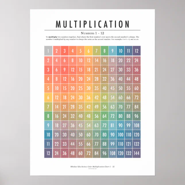 Multiplikationstabelle auf 60