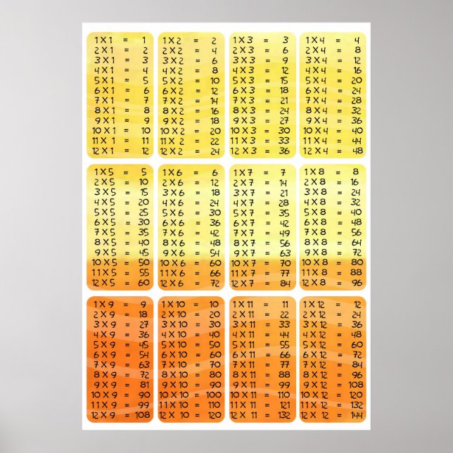 Multiplikationstabelle - orangefarbenes Plakatdruc Poster (Vorne)