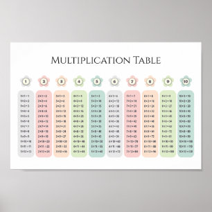 Multiplikationstabelle Pastellblumen Lehrreich Poster