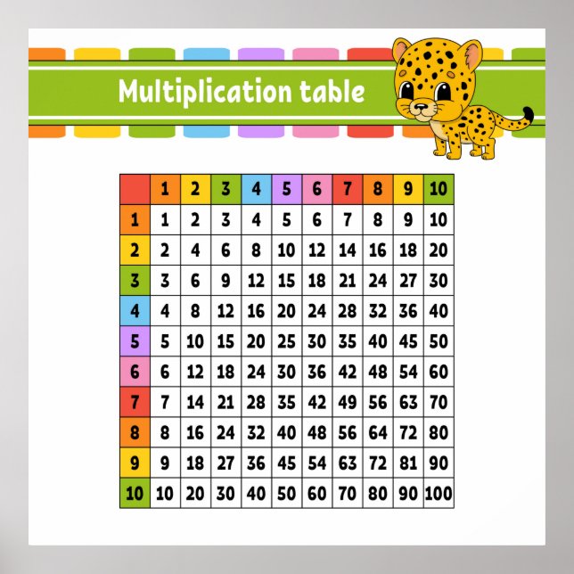 Multiplikationstabelle Poster (Vorne)