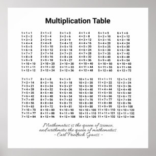 Multiplikationstabelle Poster
