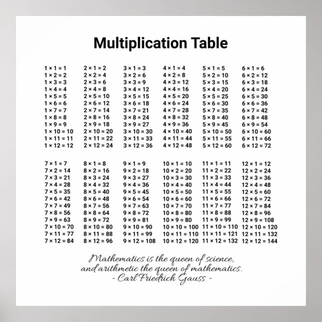 Multiplikationstabelle Poster (Vorne)