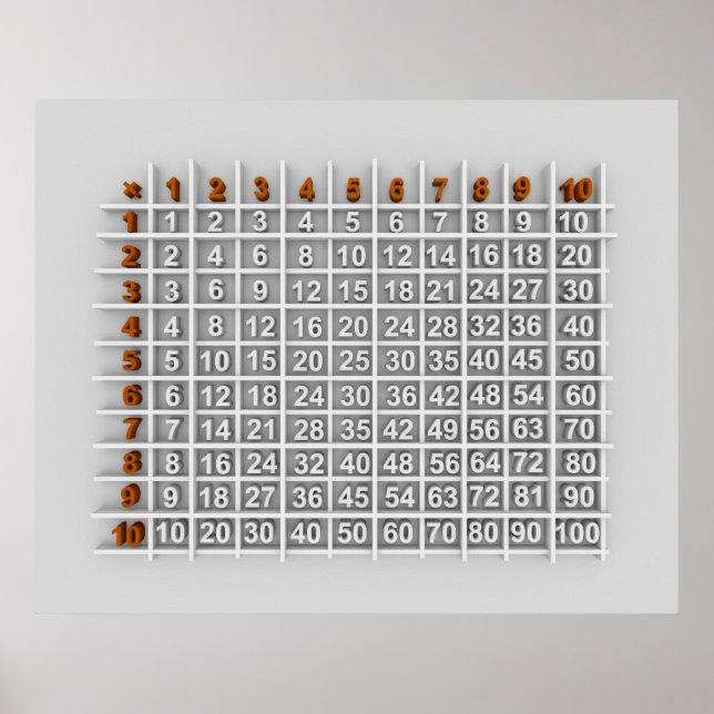 Multiplikationstabelle Poster (Vorne)