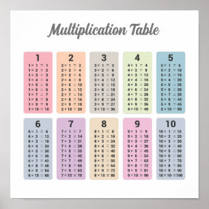 Multiplikationstabelle Poster