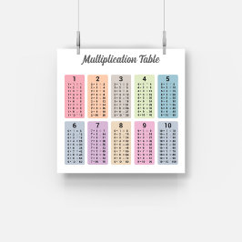 Multiplikationstabelle Poster