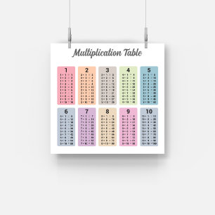 Multiplikationstabelle Poster