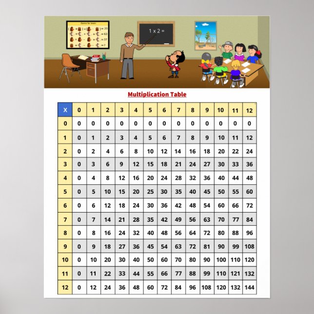 Multiplikationstabelle auf 60