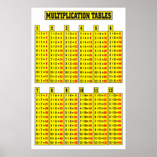 Multiplikationstabelle Poster