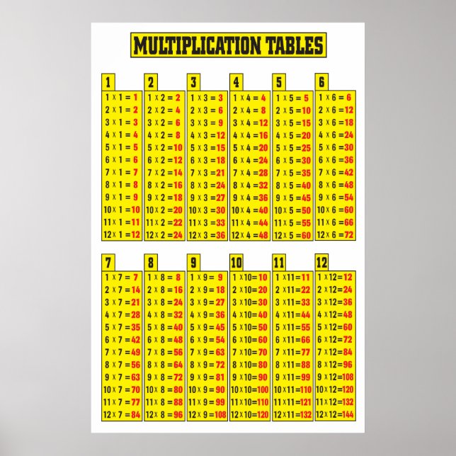 Multiplikationstabelle Poster (Vorne)