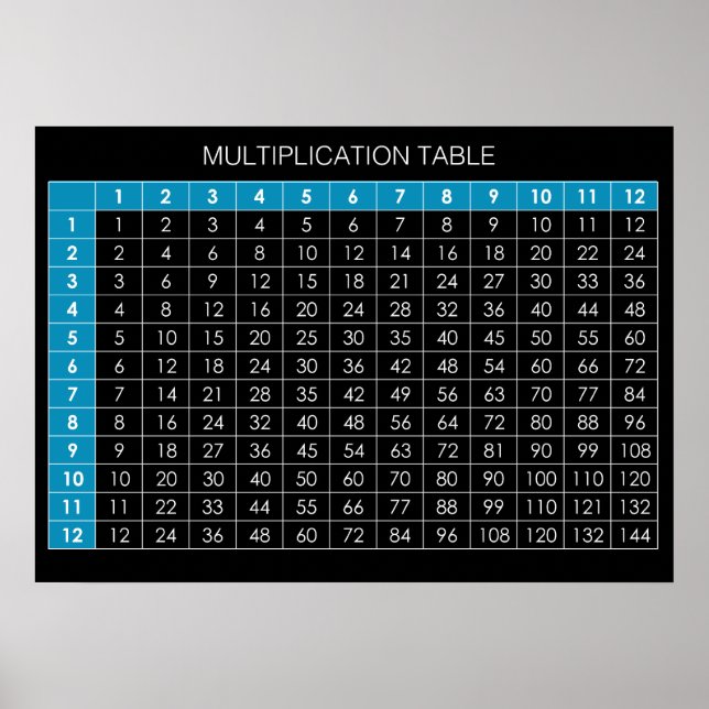 Multiplikationstabelle Poster (Vorne)