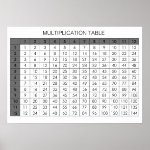 Multiplikationstabelle Poster
