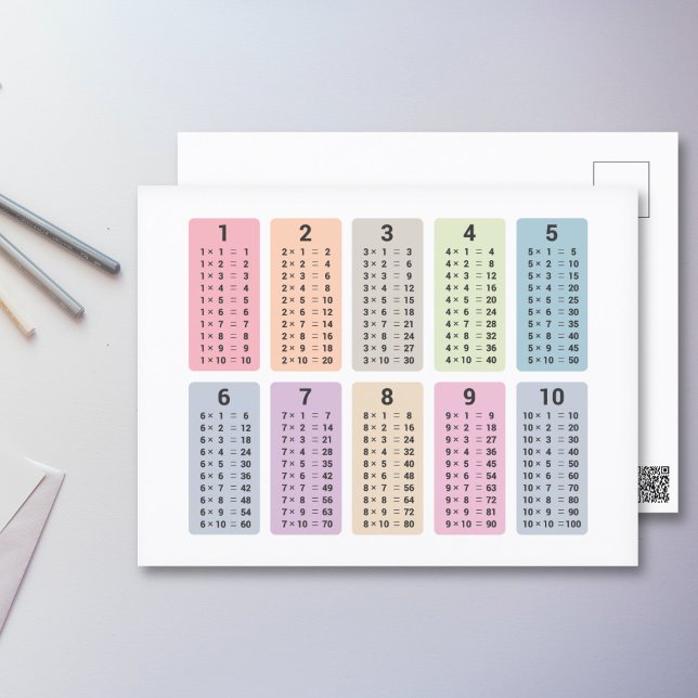 Multiplikationstabelle Postkarte (Multiplication Table Postcard)