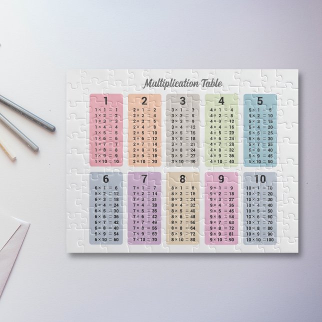 Multiplikationstabelle Puzzle (Multiplication Table Puzzle)