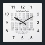 Multiplikationstabelle Quadratische Wanduhr<br><div class="desc">Die Multiplikationstabelle und Carl Friedrich Gauss zitieren: "Mathematik ist die Königin der Wissenschaft, und Arithmetik die Königin der Mathematik". Design von Wissenschaft und Bildung für Schüler, Lehrer und Mathematiker. Stilvolle quadratische Wanduhr um Ihren Platz zu dekorieren. Anpassbar. Sie können das Bild ändern und den Vorlagennamen CONSTANTINE und den Vorlagentext BEST...</div>