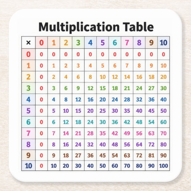 Multiplikationstabelle Rechteckiger Pappuntersetzer (Vorderseite)