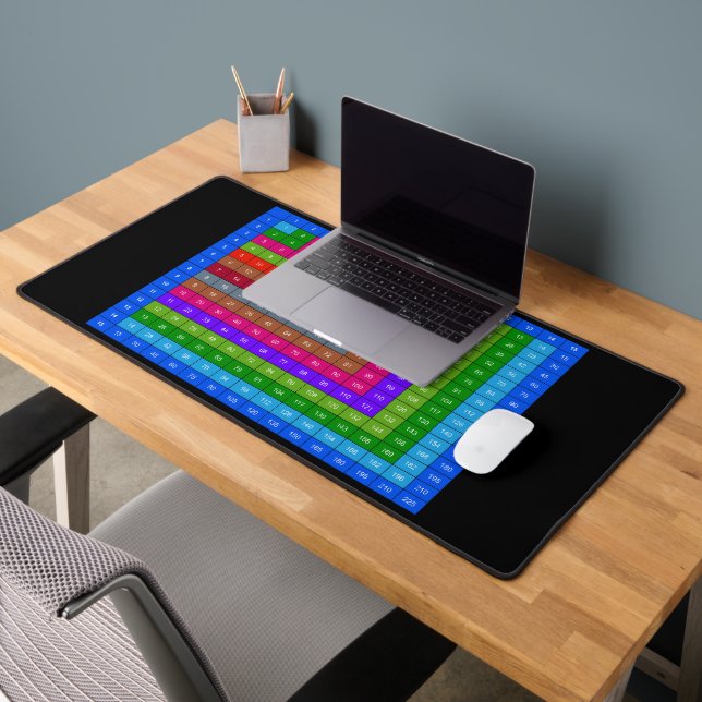 Multiplikationstabelle Schreibtischunterlage (Büro 2)