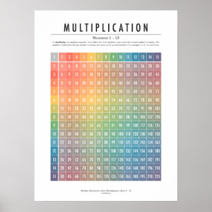 Multiplikationstabelle, Zahlen 1-15 Poster
