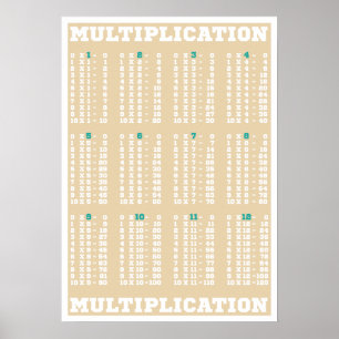 Multiplikationstabelle - Zeittabellen - Plakatdruc Poster
