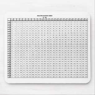 Multiplikationstabellen 25 mit 25 mousepad