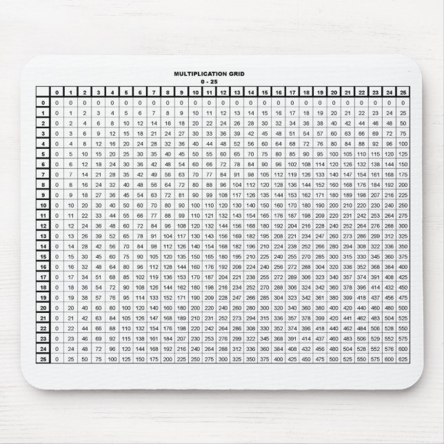 Multiplikationstabellen 25 mit 25 mousepad (Vorne)