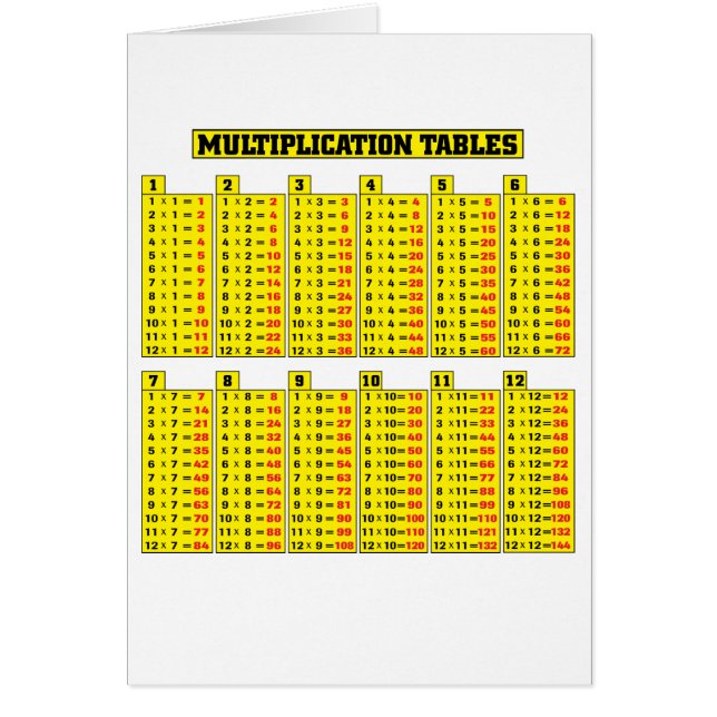 Multiplikationstabellen - Mathematik (Vorne)