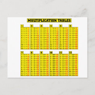 Multiplikationstabellen - Mathematik Postkarte