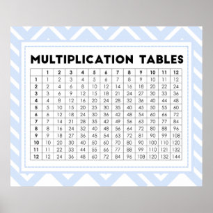 Multiplikationstabellen Poster