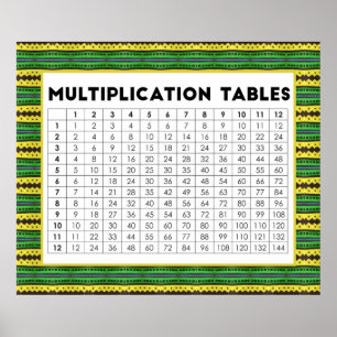 Multiplikationstabellen Poster