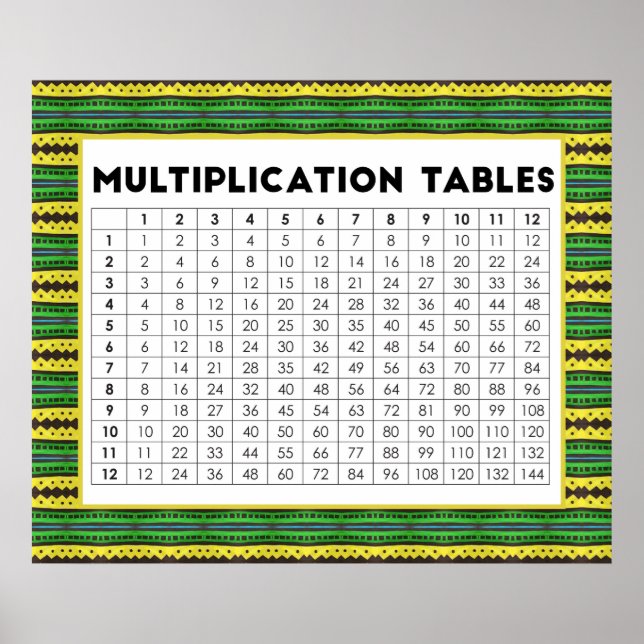 Multiplikationstabellen Poster (Vorne)