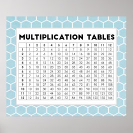 Multiplikationstabellen Poster