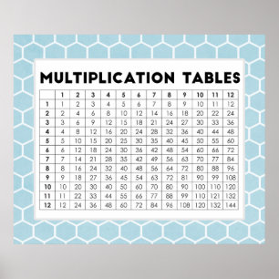 Multiplikationstabellen Poster