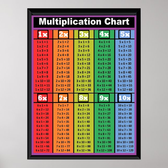 Multiplikationstabellen Zeit 1 bis 10 Poster 18"x2 (Vorne)