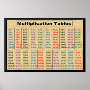 MultiplikationstabellenZeiten 2 bis 21 Poster-36"x Poster