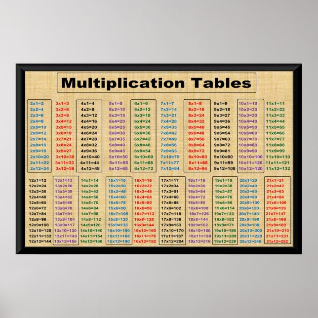 MultiplikationstabellenZeiten 2 bis 21 Poster-36"x Poster (Vorne)