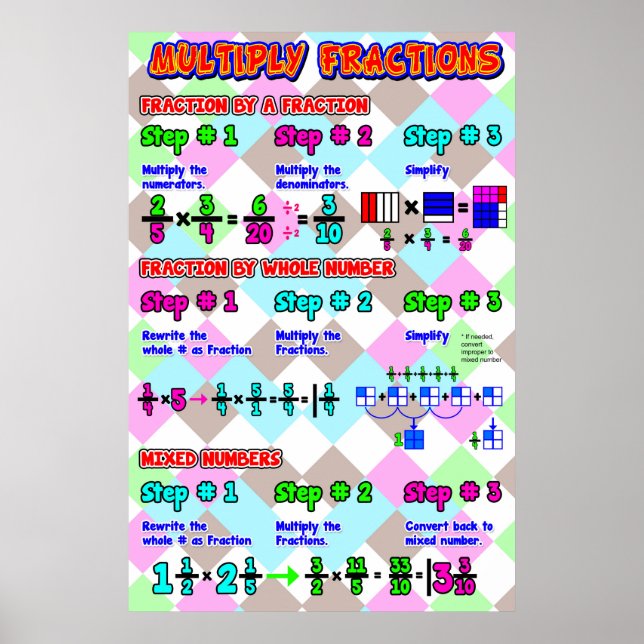 Multiplizieren von Fractions {Math Poster} Poster (Vorne)
