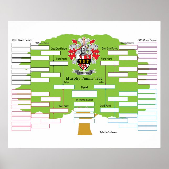 Murphy Family Tree Poster (Vorne)