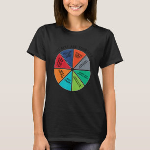 Music Retro Texte aus den 80er Jahren Pie Chart Si T-Shirt