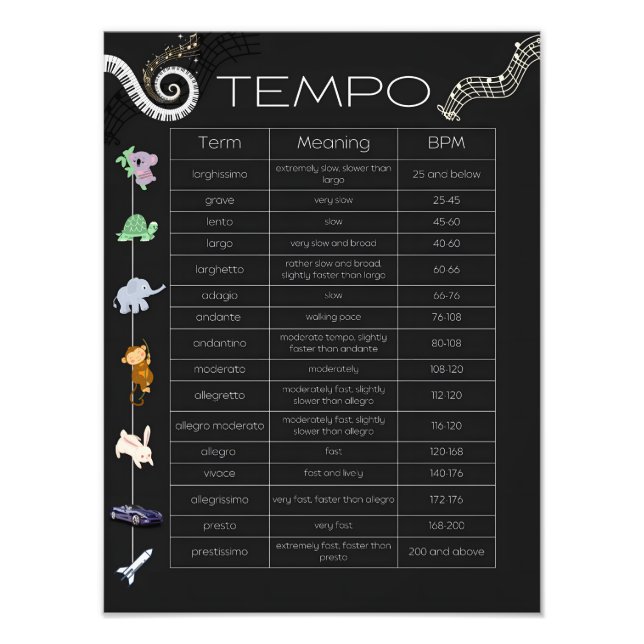 Music Tempo Chart Poster  (Vorne)