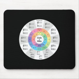 Musik Quintenzirkel Noten Musiklehrer Mu Mousepad