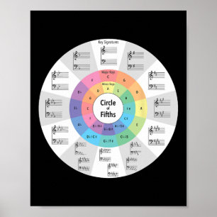 Musik Quintenzirkel Noten Musiklehrer Mu Poster