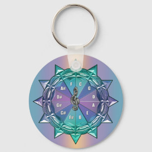 Musik-Theorie-Kreis des Schlüsselanhänger