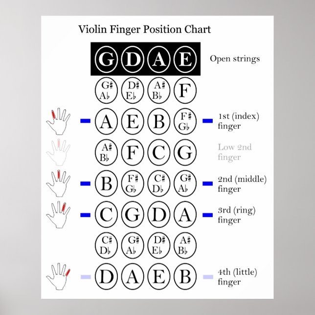 Musikalische Violine First Position Finger Chart Poster (Vorne)