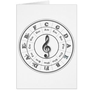 Musikalischer Kreis von Fünfteln