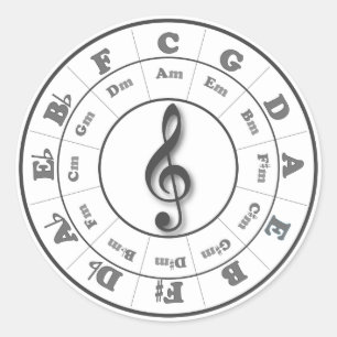Musikalischer Kreis von Fünfteln Runder Aufkleber