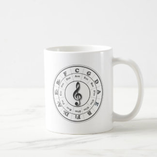 Musikalischer Kreis von Fünfteln Tasse