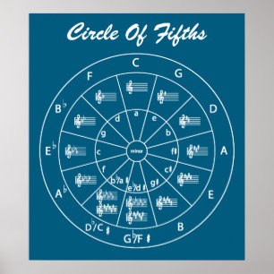 Musikalischer Quintenzirkel für Musik Poster
